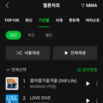 와 아이브 멜론 일간차트2위 찍었네