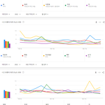 [모두드루와] 2022년 현재까지 남녀 아이돌 검색량 순위.jpg