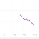 살빠지기 시작하니까 맛들림