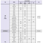 우리 학교 입시<b>실적</b> ㅁㅌㅊ