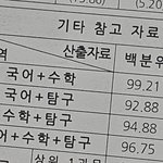 고2모고<b>성적</b>믿고<b>정시</b>