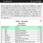 <b>핀트</b>를 못잡네