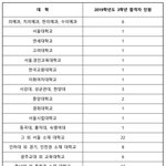 우리 학교 입시<b>실적</b> ㅁㅌㅊ?