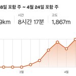 [운동법] 79.8 <b>Kg</b> > 75kg 한달동안 식단없이 자전거만...