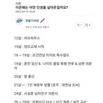 <b>이은해</b> 타임라인