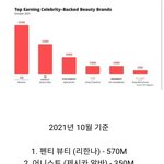 셀레나가 했던 그대로 돌려받고 있는중