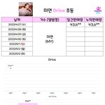 미연 솔로 초동 1일차 성적 좋네