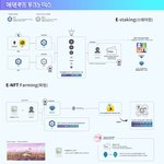 국내 NFT도 갈수록 기대된닼ㅋㅋㅋ