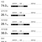 이 정도 <b>인바디</b>인데 이 다이어트 방법 따라해도 될까?