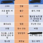 <b>A회사</b> 갈지 B<b>회사</b> 갈지 고민입니다ㅠ