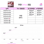 미연 진짜 대박난거 맞아......