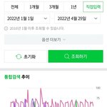 더보이즈에서 현재가 젤 <b>화제</b>성 높구나