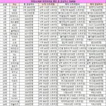 여돌 멜론 <b>누적순위</b>.jpg