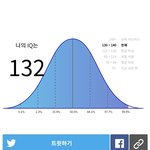 [드루와] 얘들아 이거 아이큐테스트라는데 해봥