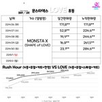 [몬스타엑스] 러브 5일차 러시<b>아워</b> 초동넘음