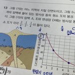지1 제발 도와주라 ㅠㅠㅠ