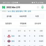 ??머임??올해 롯데 왜 잘함?
