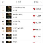 임영웅 실차 1위 2위네