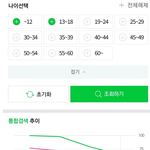 [모두드루와] 연령대별 남녀아이돌 검색 <b>TOP</b>5.jpg