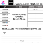 르세라핌 <b>초동</b> 하루만에 17만 넘음 ㄷㄷ