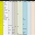 외고에서 <b>서연</b>고 30명이면 ㅁㅌㅊ야???