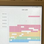 와 오늘 공부 <b>타임라인</b> 완벽함