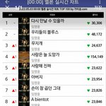 낮저밤이 <b>임영웅</b>~~