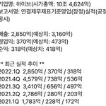 하이브 <b>실적</b>발표