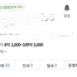 [댓글부탁해] 이<b>집값</b>뭐임?