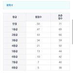 [댓글부탁해] 근데 남친이 내가 첫사랑이래