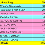 [NCT드림] 헐 우리 뭐야...?