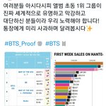 [방탄소년단] 이삐들 다 알다시피 앨범 초동 1위 그룹이 너무 <b>막강</b>해서