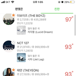 내 멜론 <b>온도</b>도 봐줘