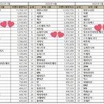 [더보이즈] 2022년 5월 보이그룹 브랜드 <b>평판</b>