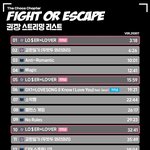 [TXT] 오늘밤 10시에 화력<b>체크</b> 스밍총공 잇어