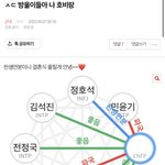 [군대] ㅅㄷ 어제 <b>이</b> 글 <b>쓰</b>닌데