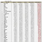 걸그룹 보이그룹 브랜드 <b>평판</b> (아이브)