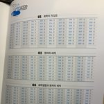 [댓글부탁해] 나 외모<b>지상</b>주의가 개심한데