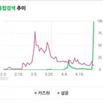 화제성은 카즈하 > <b>설윤</b>같은데...