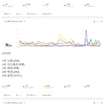[모두드루와] 역대 남녀아이돌 유튜브 검색량 TOP5.jpg