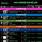 2022 남자아이돌 <b>진입</b> 하트 순위