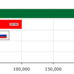[1급기밀] 우리나라도 중동처럼 부자나라 될 수 있는 거 알아?...