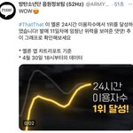댓댓 이용<b>자수</b> 1위 달성!!