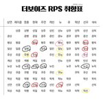 덥<b>페스</b>하는사람