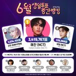 [엔하이픈] 내일 생일 투표 <b>마감</b>!!