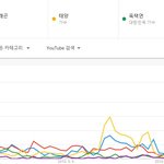 이거 보면 <b>역대</b> 남돌 대세 체감 확됨