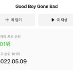 [모두드루와] 투바투는 왤케 매번 음원<b>성적</b>이 아쉽냐