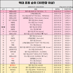 2018 방탄 <b>간지</b>난다