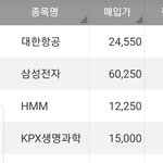 다 팔았다 <b>우량주</b> 남기고.. 성장주 딴거