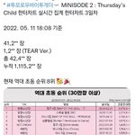 투바투 역대 <b>초동</b> 8위